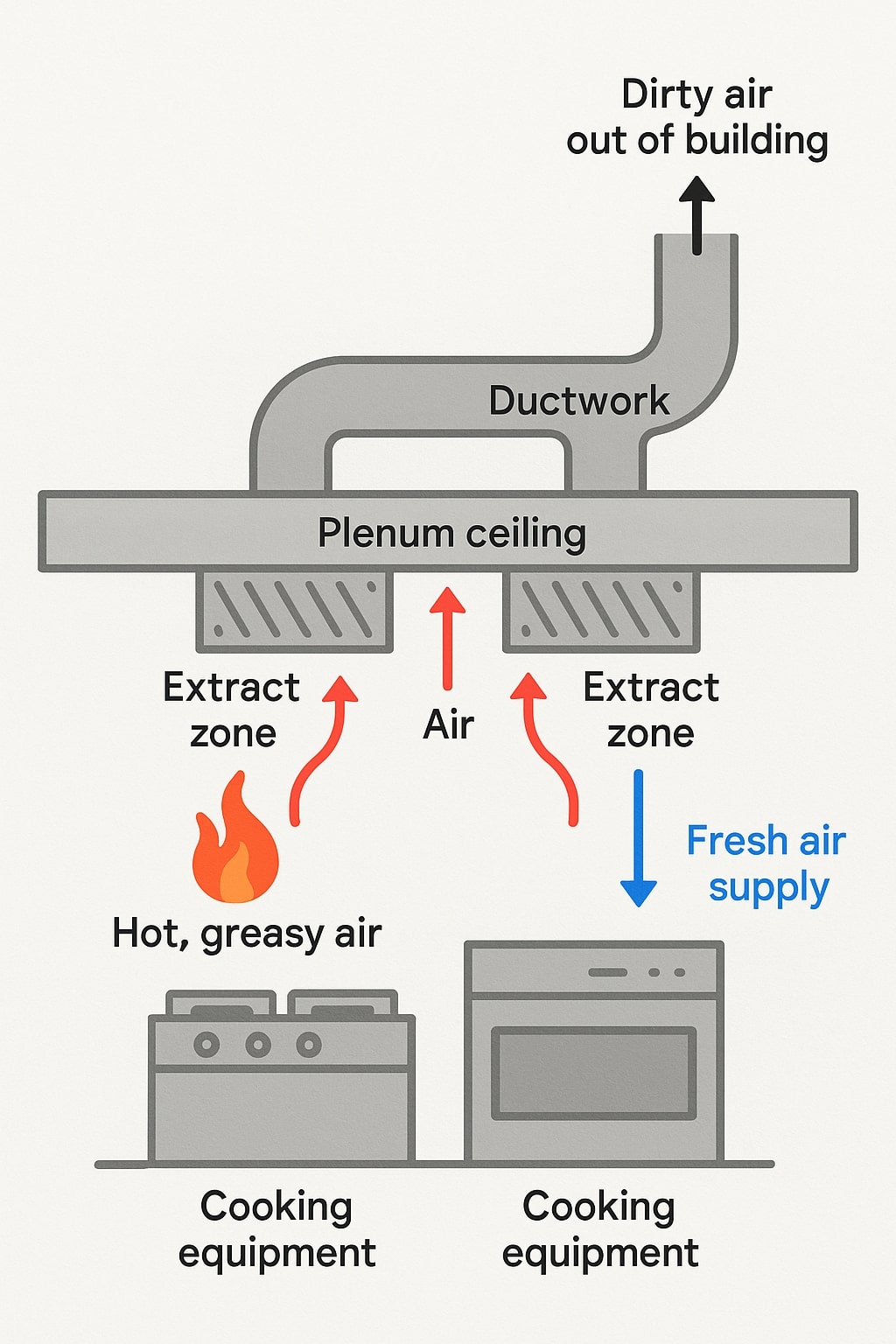 Plenum Ceiling System Diagram